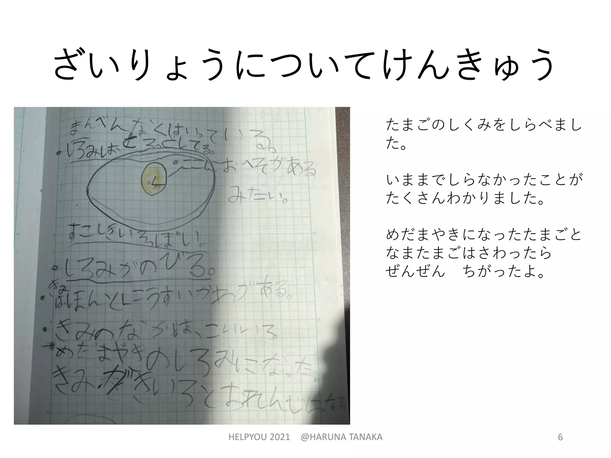 ざいりょうについてけんきゅう
たまごのしくみをしらべまし
た。
いままでしらなかったことが
たくさんわかりました。
めだまやきになったたまごと
なまたまごはさわったら
ぜんぜん ちがったよ。
HELPYOU 2021 @HARUNA TANAKA 6
 
