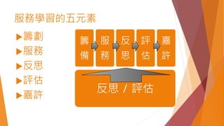 服務學習的五元素
籌劃
服務
反思
評估
嘉許
反思 / 評估
籌
備
服
務
反
思
評
估
嘉
許
 
