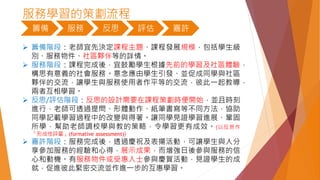 服務學習的策劃流程
 籌備階段：老師宜先決定課程主題、課程發展規模，包括學生級
別、服務物件、社區夥伴等的詳情。
 服務階段：課程完成後，宜鼓勵學生根據先前的學習及社區體驗，
構思有意義的社會服務。意念應由學生引發、並促成同學與社區
夥伴的交流，讓學生與服務使用者作平等的交流，彼此一起教導，
兩者互相學習。
 反思/評估階段：反思的設計需要在課程策劃時便開始，並且時刻
進行，老師可透過提問、形體動作、紙筆書寫等不同方法，協助
同學記載學習過程中的改變與得著。讓同學見證學習進展、鞏固
所學，幫助老師調校學與教的策略，令學習更有成效。(以反思作
「形成性評量」(formative assessment))
 嘉許階段：服務完成後，透過慶祝及表揚活動，可讓學生與人分
享參加服務的經驗和心得，展示成果，而增強日後參與服務的信
心和動機。有服務物件或受惠人士參與慶賀活動，見證學生的成
就，促進彼此緊密交流並作進一步的互惠學習。
籌備 服務 反思 評估 嘉許
 
