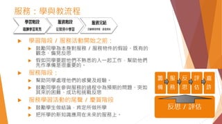 服務：學與教流程
 學習階段 / 服務活動開始之前：
 鼓勵同學為本身對服務 / 服務物件的假設、既有的
觀念、偏見反思
 假如同學要跟他們不熟悉的人一起工作，幫助他們
先作準備是很重要的。
 服務階段：
 幫助同學處理他們的感覺及經驗。
 鼓勵同學在參與服務的過程中為預期的問題、突如
其來的困難、成功和挑戰反思
 服務學習活動的尾聲 / 慶賀階段
 鼓勵學生做結論，肯定所做所學
 把所學的新知識應用在未來的服務上。
 