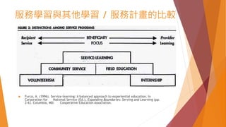 服務學習與其他學習 / 服務計畫的比較
 Furco, A. (1996). Service-learning: A balanced approach to experiential education. In
Corporation for National Service (Ed.), Expanding Boundaries: Serving and Learning (pp.
2-6). Columbia, MD: Cooperative Education Association.
 