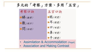 多元的「考察」方案、多用「五官」
考察口訣
睇(觀察)
數(統計)
問(訪談)
五官口訣
眼(視覺)
耳(聽覺)
口(味覺)
鼻(嗅覺)
手(觸覺)
• Assimilation & Accommodation (Piaget)
• Association and Making Contrast
 