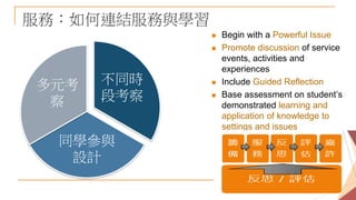 服務：如何連結服務與學習
 Begin with a Powerful Issue
 Promote discussion of service
events, activities and
experiences
 Include Guided Reflection
 Base assessment on student’s
demonstrated learning and
application of knowledge to
settings and issues
不同時
段考察
同學參與
設計
多元考
察
 