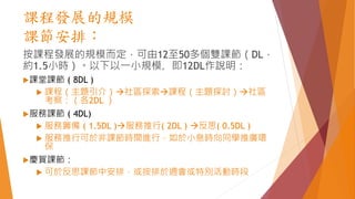 課程發展的規模
課節安排：
按課程發展的規模而定，可由12至50多個雙課節（DL，
約1.5小時）。以下以一小規模，即12DL作說明：
課堂課節 ( 8DL )
 課程（主題引介）社區探索課程（主題探討）社區
考察：（各2DL ）
服務課節 ( 4DL)
 服務籌備 ( 1.5DL )服務推行( 2DL ) 反思( 0.5DL )
 服務推行可於非課節時間進行，如於小息時向同學推廣環
保
慶賀課節：
 可於反思課節中安排，或按排於週會或特別活動時段
 