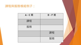 課程與服務模組例子：
A – C 班 D – F 班
課程
服務
課程
服務
 