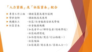 「人力資源」及「社區資本」配合
 專責工作小組 ~課程策劃及運作協調
 學科老師 ~課程教授及應用
 機構社工 ~社區/社會服務安排及帶領
 社區資本 ~社會服務機構
(如長者中心/鄉郊長者/特殊學校)
~社區地理環境
(如休憩設施/商店/行山路線…)
~社區領袖
(如區議員/商店東主/資源人士…)
 