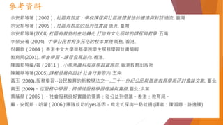參考資料
余安邦等著（2002）. 社區有教室：學校課程與社區總體營造的遭逢與對話 遠流. 臺灣
余安邦等著（2005）. 社區有教室的批判性實踐 遠流. 臺灣
余安邦等著(2008).社區有教室的在地轉化 打造有文化品味的課程與教學. 五南
李榮安著 (2004). 中學公民教育多元化的校本實踐 商務. 香港.
倪鍚欽（2004） 香港中文大學崇基學院學生服務學習計畫簡報
教育局(2001). 學會學習 - 課程發展路向. 香港.
陳國邦等編/著（2011）. 小學常識科服務學習資源冊. 香港教育出版社
陳麗華等著(2005).課程發展與設計 社會行動取向. 五南
黃玉 (2000).服務學習--公民教育的新教學法之一.二十一世紀公民與道德教育學術研討會論文集. 臺北
黃玉 (2009)。從服務中學習：跨領域服務學習理論與實務.臺北:洪葉
葉蔭榮（2005）。社會服務良好實踐的要素：從公益到倡議。香港：教育局。
蘇．安妮斯．哈蒙 ( 2006 ):團隊成功的yes基因－肯定式探詢一點就通 (譯者：陳淑婷、許逸臻)
 