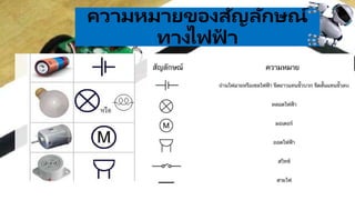 .
ควำมหมำยของสัญลักษณ์
ทำงไฟฟ
้ ำ
 