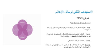 ‫االعالم‬ ‫وسائل‬ ‫استهداف‬ ‫يعد‬
‫نموذج‬
PESO
Paid, Earned, Shard, Owned
‫اإلع‬ ‫لوسائل‬ ‫الذكي‬ ‫االستهداف‬
‫الم‬
Paid
‫رعاية‬ ‫او‬ ‫المشاهير‬ ‫إعالن‬ ،‫الرقمية‬ ‫اإلعالنات‬ ‫مثل‬ ‫المدفوعة‬ ‫القنوات‬
‫المشاركات‬
.
Erand
‫مثل‬ ‫ثالث‬ ‫طرف‬ ‫من‬ ‫المنشورة‬ ‫التغطية‬
:
‫المدوني‬ ‫أو‬ ‫الصحفيين‬
‫أو‬ ،‫ن‬
‫االنباء‬ ‫وكاالت‬ ‫او‬ ‫والموظفين‬ ‫التجارية‬ ‫العالمة‬ ‫سفراء‬
Shard
‫االجتماعي‬ ‫التواصل‬ ‫منصات‬
.
Owend
‫والمد‬ ،‫اإللكتروني‬ ‫والموقع‬ ،‫المحتوى‬ ‫مثل‬ ‫لك‬ ‫المملوكة‬ ‫القنوات‬
‫ونات‬
‫أو‬
‫البودكاست‬
‫األخرى‬ ‫الرقمي‬ ‫المحتوى‬ ‫وأنواع‬
 