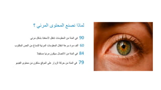 ‫العامة‬ ‫العالقات‬
90
‫مرئي‬ ‫بشكل‬ ‫ألدمغتنا‬ ‫تنتقل‬ ‫المعلومات‬ ‫من‬ ‫المئة‬ ‫في‬
60
‫المكت‬ ‫النص‬ ‫من‬ ‫للدماغ‬ ‫المرئية‬ ‫المعلومات‬ ‫انتقال‬ ‫سرعة‬ ‫مرة‬ ‫ألف‬
‫وب‬
84
‫مستقبال‬ ‫مرئيا‬ ‫سيكون‬ ‫االتصال‬ ‫من‬ ‫المئة‬ ‫في‬
79
‫الفي‬ ‫محتوى‬ ‫من‬ ‫ستكون‬ ‫الموقع‬ ‫على‬ ‫الزوار‬ ‫حركة‬ ‫من‬ ‫المئة‬ ‫في‬
‫ديو‬
‫؟‬ ‫المرئي‬ ‫المحتوى‬ ‫نصنع‬ ‫لماذا‬
 