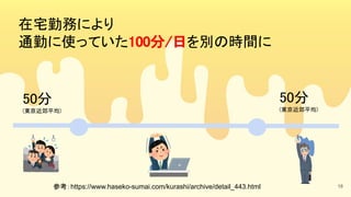 在宅勤務により 
通勤に使っていた100分/日を別の時間に 
50分 
(東京近郊平均) 
50分 
(東京近郊平均) 
参考：https://www.haseko-sumai.com/kurashi/archive/detail_443.html 18
 