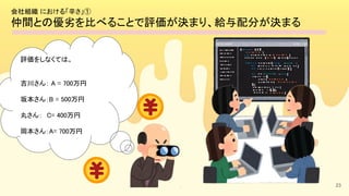 会社組織 における「辛さ」①  
仲間との優劣を比べることで評価が決まり、給与配分が決まる 
23
評価をしなくては。 
 
 
吉川さん： A = 700万円  
 
坂本さん：B = 500万円  
 
丸さん：　C= 400万円  
 
岡本さん：A= 700万円  
 