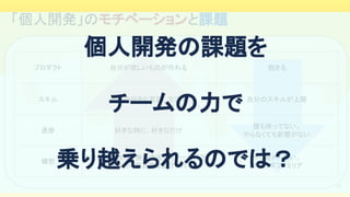 「個人開発」のモチベーションと課題 
プロダクト  自分が欲しいものが作れる   飽きる 
スキル  自分の好きな言語、方法で   自分のスキルが上限  
進捗  好きな時に、好きなだけ  
誰も待ってない。 
やらなくても影響がない  
構想 
自分が許せば、無限の自分リソース投下  
好きなだけ風呂敷を広げられる  
作り終わらない。 
サグラダファミリア 
31
個人開発の課題を 
チームの力で 
乗り越えられるのでは？ 
 