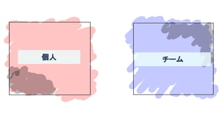 個人  チーム 
 