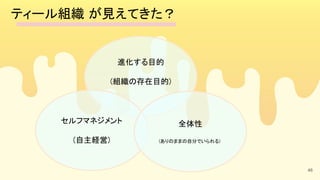 46
ティール組織 が見えてきた？ 
進化する目的 
 
(組織の存在目的) 
 
セルフマネジメント 
 
(自主経営) 
全体性 
 
(ありのままの自分でいられる)  
 