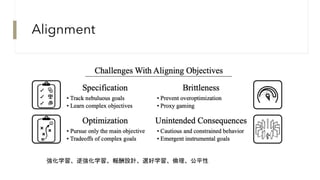 Alignment
強化学習、逆強化学習、報酬設計、選好学習、倫理、公平性
 
