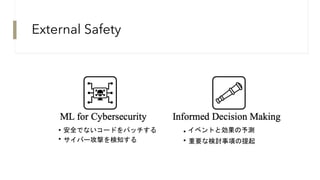 External Safety
安全でないコードをパッチする
サイバー攻撃を検知する
イベントと効果の予測
重要な検討事項の提起
 