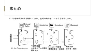 まとめ
4つの領域は互いに関係している。技術の動向をこれからも注目したい。
ML for Cybersecurity
予測の信頼
大規模モデルの調査
異常検知
Long tail 頑健性
環境の変化への適応
報酬設計
公平性・倫理
 