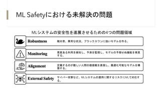 ML Safetyにおける未解決の問題
敵対者、異常な状況、ブラックスワンに強いモデルを作る。
悪意ある利用を検知し、予測を監視し、モデルの予期せぬ機能を発見
する。
定義するのが難しい人間の価値観を表現し、最適化可能なモデルを構
築する。
MLシステムの安全性を進展させるための4つの問題領域
サイバー攻撃など、MLシステムの運用に関するリスクにMLで対応す
る。
 