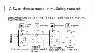 A Swiss cheese model of ML Safety research
安全性の研究を成熟させることで、何重にも保護され、危険性が軽減され、MLシステム
がより安全になる。
ML for Cybersecurity
予測の信頼
大規模モデルの調査
異常検知
Long tail 頑健性
環境の変化への適応
報酬設計
公平性・倫理
 