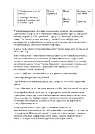 3.Відвідування учнями
закладу.
4.Перевірка ведення
шкільної документації,
особовихсправ.
Класні
керівники
Наказ
Нарада.
Наказ
Директор, заст.
дир. з НВР
директор
Управлінські рішення своєчасно доводятьсядо колективу та виконавців,
здійснюється контроль за їх виконанням. Проаналізувати весь хід навчально-
виховного процесу, його організацію та результат за певний період дуже
важко. Томувизначаються для аналізу основніблоки, вибираються
насамперед ті, котрі найбільше впливають на досягнення мети та виконання
основнихзавдань навчально-виховного процесу.
В школі розроблено перспективнийплан внутрішньо-шкільного контролю на
2016 – 2021 н.р.
В нього включено:тематичний контроль; фронтально-оглядовийконтроль;
персональнийконтроль; класно-узагальнюючийконтроль; оперативний
контроль; предметно-узагальнюючийконтроль; паралельний, відвідування
однойменнихуроків різних учителів (бажано без порівняння); персональний
(вивчення стану викладання, системироботиз переходом в досвід);
оперативно-якісний; заключний;
- план – графік внутрішньошкільного контролю на навчальний рік;
- циклограмаперевірки документації;
- щомісячний план внутрішньошкільного контролю заступника директора
школи;
- план роботишколи на тиждень в якому є розділ адміністративний контроль.
В своїйроботіадміністрація школи дотримується демократичногостилю
керівництва, створеним у колективі сприятливим соціально-психологічним
кліматом, широким спектром застосування інформаційно-комунікаційних
технологій, використання сучаснихметодів управління та формування
стратегії розвиткушколи.
Адміністрація в своїйроботікерується такими вимогами до
внутрішньошкільного контролю:цілеспрямованість і плановість, системність
і оперативність. Принциповість і об’єктивність в оцінці діяльності вчителя,
класного керівника. Диференційований підхід, наукова обґрунтованість,
повнота і конкретність висновків, рекомендацій і пропозицій.
 