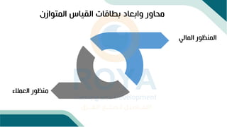 ‫الالمتوازن‬ ‫ا‬ ‫الالق‬ ‫ا‬ ‫محافرالفابعادالبطا‬
‫المنظورالالمالي‬
‫منظورالالعمو‬
‫ء‬
 