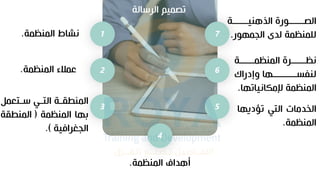‫مالالجرالة‬ ‫صم‬
‫االاطالالمنظمة‬
.
‫عموءالالمنظمة‬
.
‫ذطاأالالمنظمة‬
.
‫ييييييةال‬‫ي‬‫ييييييجةالالمنظم‬‫ي‬‫اظ‬
‫ال‬ ‫االفإدرا‬ ‫يييييييييي‬
‫ي‬‫س‬ ‫لن‬
‫ا‬ ‫اا‬ ‫المنظمةالإلم‬
‫ا‬
.
‫يييييييةال‬ ‫ذن‬ ‫ييييييورةالال‬‫ي‬‫الص‬
‫ور‬ ‫م‬ ‫للمنظمةاللطنالال‬
.
‫يتعم‬‫ي‬‫ييالر‬‫ي‬‫يةالالت‬‫ي‬‫المنطق‬
‫االالمنظمةال‬ ‫ب‬
(
‫المنطقة‬
‫ةال‬ ‫غجا‬ ‫ال‬
.)
‫ؤدي‬ ‫الالتيال‬ ‫الخطما‬
‫اال‬
‫المنظمة‬
.
1
2
3
7
6
5
4
 