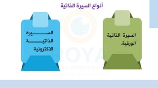 ‫الذاتية‬ ‫السيرة‬ ‫أنواع‬
.
‫الذاتي‬ ‫السير‬
‫ة‬
‫الورقية‬
.
.
‫الساااااااااااير‬
‫الذاتياااااااااااة‬
‫االكتروهية‬
 