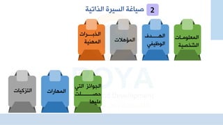 ‫الذاتي‬ ‫السير‬ ‫صياغة‬
‫ة‬
‫اا‬‫ا‬‫المعلوم‬
‫صية‬ ّ
‫ش‬‫ال‬
‫الهااااادف‬
‫الوظيفي‬
‫المنهال‬
‫باااارا‬ ‫ال‬
‫المهنية‬
‫التي‬ ‫الجوائز‬
‫اااااااالت‬‫ا‬‫حص‬
‫عليها‬
‫المهارا‬
‫التزكيا‬
2
 