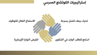 ‫المدرسي‬ ‫الكوتشنج‬ ‫إستراتيجيات‬
‫سرةة‬ ‫بطءلمتصىل‬ ‫تحركل‬
‫بلعميعردلفيلعمشكيى‬ ‫ط‬ ‫عوتلعلم‬
‫ة‬ ‫عفترضلعمنيعيدلعإليجد‬
‫ف‬ ‫تي‬ ‫عالوتلدعلعمفيدللم‬
 