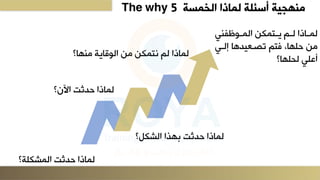 ‫الخمسة‬ ‫لماذا‬ ‫أسئلة‬ ‫منهجية‬
The why 5
‫ة؟‬ ‫ثتلعملشك‬ ‫ملدذعله‬
‫ثتلعآلن؟‬ ‫ملدذعله‬
‫هذعلعمشكى؟‬ ‫ثتل‬ ‫ملدذعله‬
‫ملدذعلمعلنتلكنلمنلعميقديةلمنهد؟‬
‫فنيل‬ ‫اي‬‫ا‬‫اتلكنلعمل‬‫ا‬‫اعلي‬‫ا‬‫ادذعلم‬‫ا‬‫مل‬
‫ادلإمايل‬ ‫لفتعلتصاي‬ ‫هد‬ ‫منله‬
‫هد؟‬ ‫يلمح‬ ‫لة‬
 