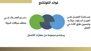 ‫الكوتشنج‬ ‫فوائد‬
‫ل‬ ‫اا‬ ‫ااىلة‬ ‫العميل‬ ‫مساادة‬
‫ل‬ ‫دتاا‬ ‫ياله‬ ‫تيزياازللواا‬
‫نلطرقلعألدعءلفي‬ ‫وتحس‬
‫عميلى‬
.
‫ملمجليةةلمنلمهدرعتلعالتصدلل‬ ‫يستخ‬
‫ءلفاااايل‬ ‫دةااااعلعميلاااا‬
‫دا‬ ‫فلمجدالتلعمح‬ ‫مخت‬
 