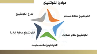 ‫الكوتشينج‬ ‫مبادئ‬
‫نجلنشدطلمستلر‬ ‫عمكيتش‬
‫نجلنظدملمتكدمى‬ ‫عمكيتش‬
‫د‬ ‫نجلنشدطلمتج‬ ‫عمكيتش‬
‫ةلإدعرية‬ ‫نجلةل‬ ‫عمكيتش‬
‫نج‬ ‫رجلعمكيتش‬ ‫ت‬
 