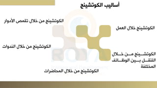 ‫الكوتشينج‬ ‫أساليب‬
‫للعميل‬ ‫نجلخ‬ ‫عمكيتش‬
‫ى‬
‫لل‬ ‫نجلمااانلخااا‬ ‫عمكيتشااا‬
‫ااادئفل‬ ‫نلعمي‬ ‫ااا‬ ‫عمتنقاااىل‬
‫فة‬ ‫عملخت‬
‫للعملحدضرعت‬ ‫نجلمنلخ‬ ‫عمكيتش‬
‫وعت‬ ‫للعمن‬ ‫نجلمنلخ‬ ‫عمكيتش‬
‫للتقلصلعألدوعر‬ ‫نجلمنلخ‬ ‫عمكيتش‬
 