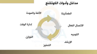 ‫الكوتشنج‬ ‫وأدوات‬ ‫مداخل‬
‫عألمفةلوعمليدا‬ ‫نة‬ ‫عمطلأن‬
‫عالتصدللعمفيدل‬
‫عمتيج‬
‫عإلرشدد‬
‫ز‬ ‫عمتحف‬
‫عمتيعزن‬
‫إدعرالعميقت‬
 