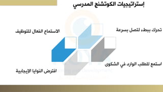 ‫المدرسي‬ ‫الكوتشنج‬ ‫إستراتيجيات‬
‫سرةة‬ ‫بطءلمتصىل‬ ‫تحركل‬
‫بلعميعردلفيلعمشكيى‬ ‫ط‬ ‫عوتلعلم‬
‫ة‬ ‫عفترضلعمنيعيدلعإليجد‬
‫ف‬ ‫تي‬ ‫عالوتلدعلعمفيدللم‬
 