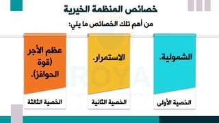 ‫الخيرية‬ ‫المنظمة‬ ‫خصائص‬
‫ل‬ ‫مع‬ ‫الخصعئص‬ ‫ك‬ ‫ن‬ ‫ٍأ‬ ‫من‬
:
‫الثعاين‬ ‫الخصين‬
‫الثعلثن‬ ‫الخصين‬
‫األلر‬ ‫ظأ‬
(
‫مسة‬
‫ز‬ ‫اليسا‬
)
.
‫تمراع‬ ‫اا‬
.
‫األول‬ ‫الخصين‬
‫الشمسلين‬
.
 