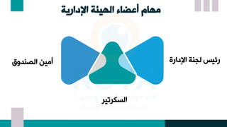 ‫اإلدارية‬ ‫الهيئة‬ ‫أعضاء‬ ‫مهام‬
‫اإلتاعة‬ ‫لننن‬ ‫عئيس‬
‫ا‬
‫رنير‬ ‫لس‬
‫وق‬ ‫الصن‬ ‫مين‬
 