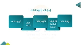 ‫الذات‬ ‫إدارة‬ ‫إجراءات‬
:
‫الذات‬ ‫مراقبة‬
‫التعليقا‬
‫ت‬
‫الراجعة‬
‫الذاتية‬
‫الذات‬ ‫تقويم‬
‫ي‬ ‫تع‬
‫الذات‬
‫الذات‬ ‫توجي‬
 