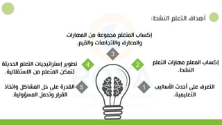 ‫األساليب‬ ‫ألدث‬ ‫علي‬ ‫التعرف‬
‫التعليمية‬
.
‫النشط‬ ‫التعلم‬ ‫أهداف‬
:
3
4 2
5 1
‫التعلم‬ ‫مهارات‬ ‫المعلم‬ ‫إكساب‬
‫النشط‬
.
‫المهارات‬ ‫من‬ ‫ميموعة‬ ‫المتعلم‬ ‫إكساب‬
‫والقيم‬ ‫واالتياهات‬ ‫والمعارف‬
.
‫ال‬ ‫التعلم‬ ‫إستراتيييات‬ ‫تطوير‬
‫حديثة‬
‫االستقالل‬ ‫من‬ ‫المتعلم‬ ‫لتمكن‬
‫ية‬
.
‫واتخاذ‬ ‫المشاكل‬ ‫لل‬ ‫علي‬ ‫القدرة‬
‫المسؤولية‬ ‫وتحمل‬ ‫القرار‬
.
 