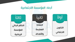 ‫االجتماعية‬ ‫المؤسسة‬ ‫أبعاد‬
ً
‫ال‬‫أو‬
‫التكوين‬
‫االجتماعي‬
ً‫ا‬‫ثاني‬
‫النشاط‬
‫الممارسة‬
‫واألهداف‬
‫ثالث‬
ً‫ا‬
‫البنائ‬ ‫النظام‬
‫ي‬
‫للمؤسسة‬
‫الرياضية‬
 