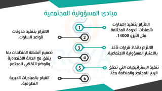 ‫المجتمعية‬ ‫المسؤولية‬ ‫مبادئ‬
‫إصدارات‬ ‫بتنفيذ‬ ‫االلتزام‬
،‫المختلفة‬ ‫الجودة‬ ‫شهادات‬
‫األيزو‬ ‫مثل‬
14000
.
1
2
3
4
5
6
‫مدونات‬ ‫بتنفيذ‬ ‫االلتزام‬
‫السلوك‬ ‫قواعد‬
.
‫تأخذ‬ ‫قرارات‬ ‫باتخاذ‬ ‫االلتزام‬
‫االجتماع‬ ‫المسؤولية‬ ‫باالعتبار‬
‫ية‬
.
‫ب‬ ‫المنظمات‬ ‫أنشطة‬ ‫تصميم‬
‫ما‬
‫االقتصادي‬ ‫الحالة‬ ‫مع‬ ‫يتفق‬
‫ة‬
‫للمجتمع‬ ‫الثقافي‬ ‫والوضع‬
.
‫ت‬ ‫التي‬ ‫اإلستراتيجيات‬ ‫تنفيذ‬
‫حقق‬
‫ا‬ً
‫مع‬ ‫والمنظمة‬ ‫للمجتمع‬ ‫الربح‬
.
‫الخيرية‬ ‫بالمبادرات‬ ‫القيام‬
‫التطوعية‬
.
 