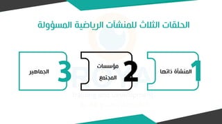 ‫المسؤو‬ ‫الرياضية‬ ‫للمنشآت‬ ‫الثالث‬ ‫الحلقات‬
‫لة‬
1
‫ذاتها‬ ‫المنشأة‬
2
‫مؤسسات‬
‫المجتمع‬
3
‫الجماهير‬
 