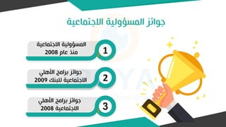 ‫االجتماعية‬ ‫المسؤولية‬ ‫جوائز‬
1
‫االجتماعية‬ ‫المسؤولية‬
‫عام‬ ‫منذ‬
2008
2
‫األهلي‬ ‫برامج‬ ‫جوائز‬
‫للبنك‬ ‫االجتماعية‬
2009
3
‫األهلي‬ ‫برامج‬ ‫جوائز‬
‫االجتماعية‬
2008
 