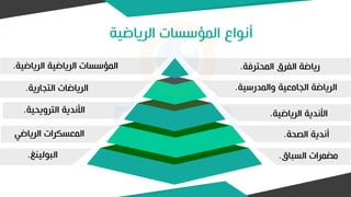 ‫الرياضية‬ ‫المؤسسات‬ ‫أنواع‬
‫الرياضية‬ ‫األندية‬
.
‫التجارية‬ ‫الرياضات‬
. ‫والمدرسية‬ ‫الجامعية‬ ‫الرياضة‬
.
‫السباق‬ ‫مضمرات‬
.
‫البولينغ‬
.
‫الرياضي‬ ‫الرياضية‬ ‫المؤسسات‬
‫ة‬
. ‫المحترفة‬ ‫الفرق‬ ‫رياضة‬
.
‫الصحة‬ ‫أندية‬
.
‫الترويحية‬ ‫األندية‬
.
‫الرياضي‬ ‫المعسكرات‬
 