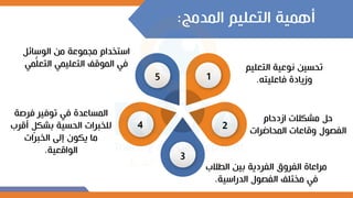 ‫المدمج‬ ‫التعليم‬ ‫أهمية‬
:
‫التعل‬ ‫نوعية‬ ‫تحسيز‬
‫يم‬
‫ياعليتل‬ ‫مهيادم‬
.
‫اهدحام‬ ‫مشمالل‬ ‫ح‬
‫المحاضرال‬ ‫مقاعال‬ ‫ول‬ ‫الف‬
‫الطالب‬ ‫بيز‬ ‫الفردية‬ ‫الفرمق‬ ‫مراعام‬
‫الدراسية‬ ‫ول‬ ‫الف‬ ‫مختلف‬ ‫يت‬
.
‫يرصة‬ ‫تويير‬ ‫يت‬ ‫المساعدم‬
‫أق‬ ٍ ‫بشم‬ ‫الحسية‬ ‫للخبرال‬
‫رب‬
‫الخبرال‬ ‫إل‬ ‫يموا‬ ‫ما‬
‫الواقعية‬
.
‫الوسائ‬ ‫مز‬ ‫مجموعة‬ ‫استخدام‬
‫م‬ُّ‫ل‬‫التع‬ ‫التعليمت‬ ‫الموقف‬ ‫يت‬
‫ت‬
1
2
3
4
5
 