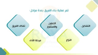 ‫مراحل‬ ‫بعدة‬ ‫الفريق‬ ‫بناء‬ ‫عملية‬ ‫تمر‬
:
‫يل‬ ‫التك‬
.
‫النزا‬
‫التعاو‬
‫واالستقرار‬
‫األداء‬ ‫مرحلة‬
‫الفريق‬ ‫ك‬ ‫تف‬
 