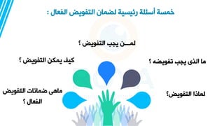 ‫ال‬ ‫الف‬ ‫التفويض‬ ‫لضمان‬ ‫رئياية‬ ‫أسئلة‬ ‫خماة‬
:
‫التفويض؟‬ ‫لماذا‬
‫؟‬ ‫نفويضه‬ ‫يجب‬ ‫الذى‬ ‫ما‬
‫؟‬ ‫التفويض‬ ‫يجب‬ ‫لمااان‬
‫؟‬ ‫التفويض‬ ‫يمكن‬ ‫كيف‬
‫التفويض‬ ‫ضماناق‬ ‫ماهى‬
‫؟‬ ‫ال‬ ‫الف‬
 