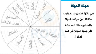 ‫الحياة‬ ‫عجلة‬
‫مجاالق‬ ‫على‬ ‫نشم‬ ‫اائرة‬ ‫هي‬
‫الحياة‬ ‫مجاالق‬ ‫من‬ ‫مختلفة‬
‫المحافظة‬ ‫ك‬ ‫م‬ ‫والمطلو‬
‫هذه‬ ‫فى‬ ‫التوازن‬ ‫وجوا‬ ‫على‬
‫الوائرة‬
.
 