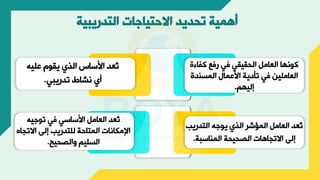 ‫التدريبية‬ ‫االحتياجات‬ ‫تحديد‬ ‫أهمية‬
‫كجالف‬ ‫ع‬ ‫ر‬ ‫أل‬ ‫الحقيقأل‬ ‫العامل‬ ‫نها‬ ‫ك‬
‫المسند‬ ‫اءعمال‬ ‫ية‬ ‫تأ‬ ‫أل‬ ‫العاملي‬
‫ف‬
‫إليهم‬
.
‫علي‬ ‫م‬ ‫يق‬ ‫الذي‬ ‫اءساس‬ ‫ُعد‬
‫ت‬
‫ه‬
‫تدريبأل‬ ‫نشاط‬ ‫وي‬
.
‫التدريب‬ ‫جه‬ ‫ي‬ ‫الذي‬ ‫المؤشر‬ ‫العامل‬ ‫ُعد‬
‫ت‬
‫المناسبة‬ ‫الصحيحة‬ ‫االتواهات‬ ‫إلى‬
.
‫جيه‬ ‫ت‬ ‫أل‬ ‫اءساسأل‬ ‫العامل‬ ‫ُعد‬
‫ت‬
‫االت‬ ‫إلى‬ ‫للتدريب‬ ‫المتاحة‬ ‫اإلمكانات‬
‫واه‬
‫الصحيح‬ ‫السليم‬
.
 